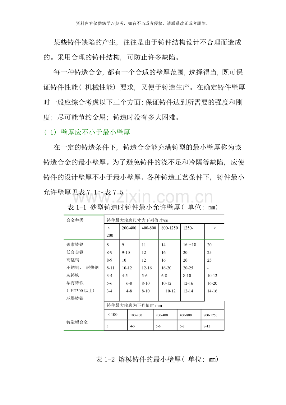 铸造工艺设计基础样本.doc_第2页
