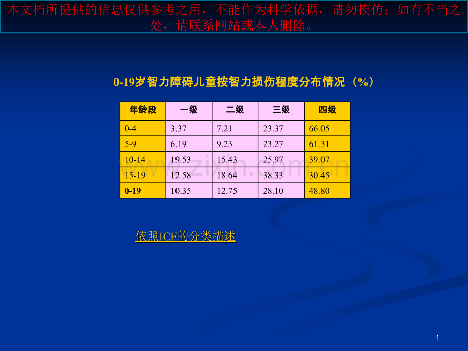 中重度智障儿童身心发展特点培训课件.ppt_第1页