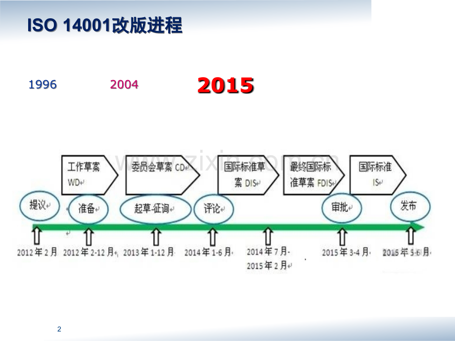 ISO新版标准讲解优质PPT课件.ppt_第2页