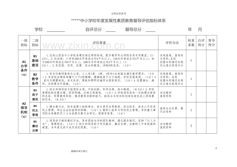 发展性督导评估指标体系.docx_第2页