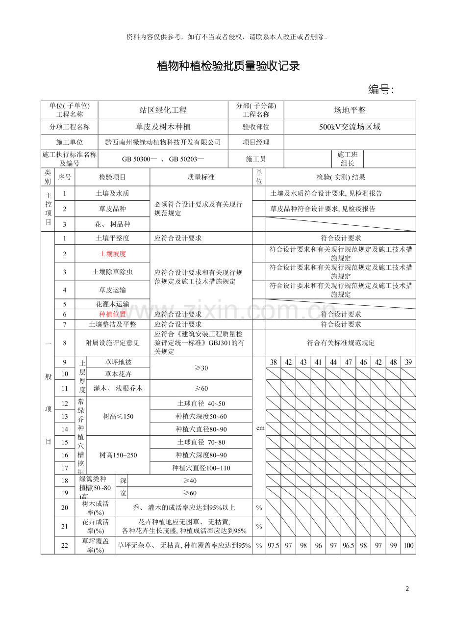 植物种植分项工程质量检验评定表模板.doc_第2页