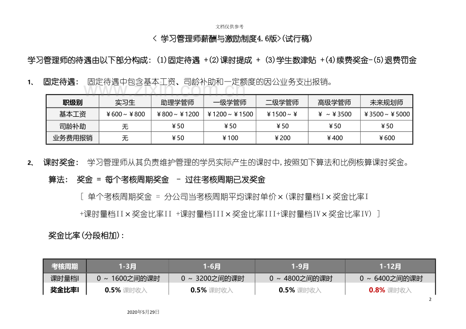 学习管理师薪酬与激励制度汇编.doc_第2页