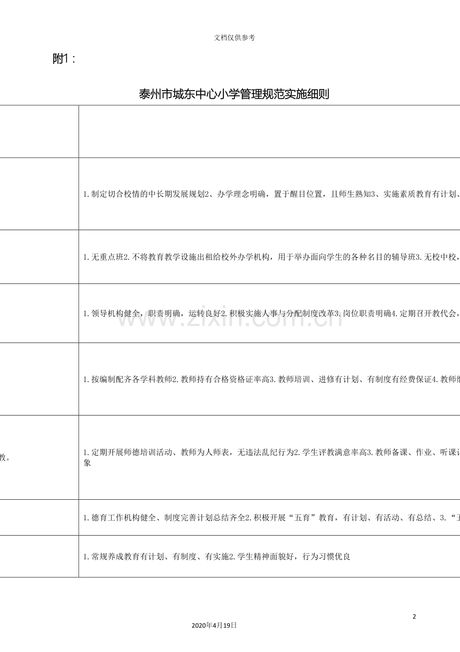 泰州市城东中心小学管理规范实施细则范文.doc_第2页
