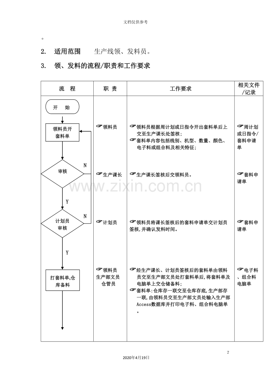 生产部领发料员工作管理流程图.doc_第2页