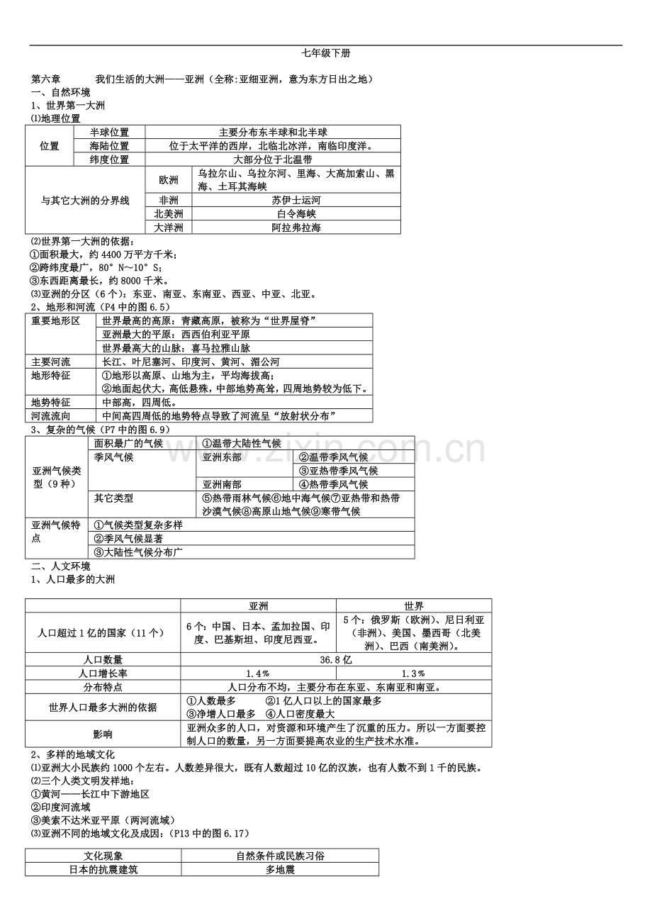 七年级下册地理知识点归纳与总结.docx_第2页