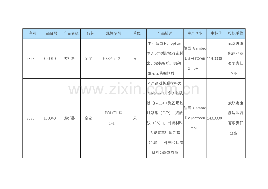 透析器品牌价格大全.doc_第1页