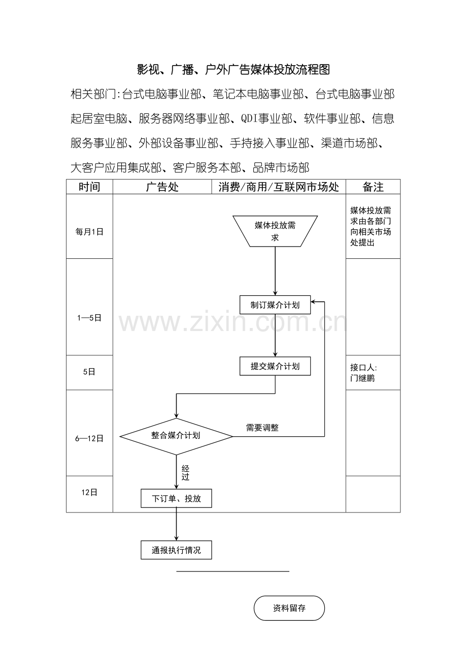 广告媒体投放工作管理流程图.doc_第2页