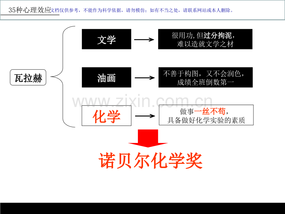 三十五种心理效应课件.ppt_第2页