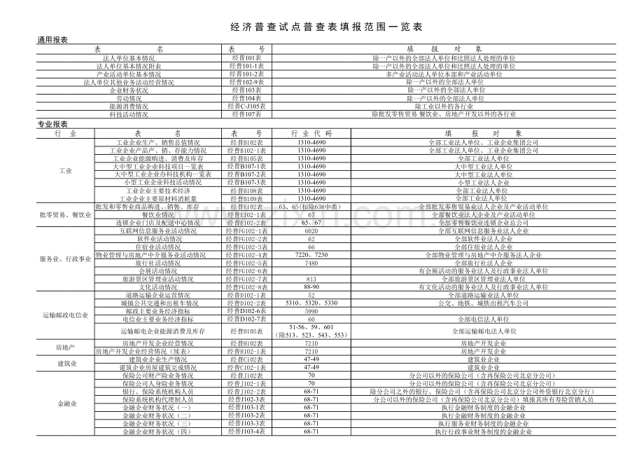 经济普查试点普查表填报范围一览表2.xls_第1页