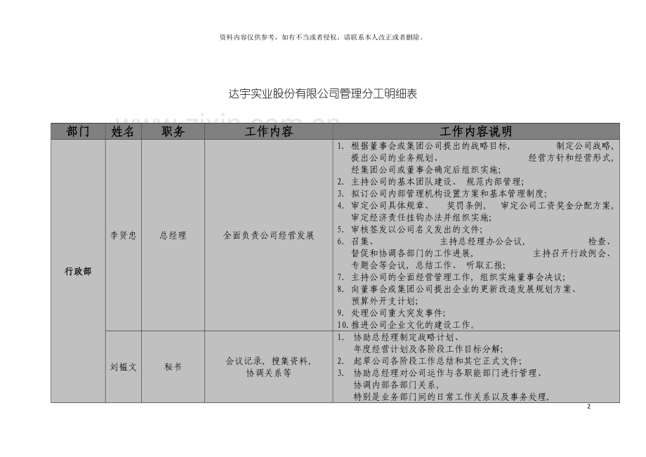 达宇实业股份有限公司管理分工明细表模板.doc_第2页