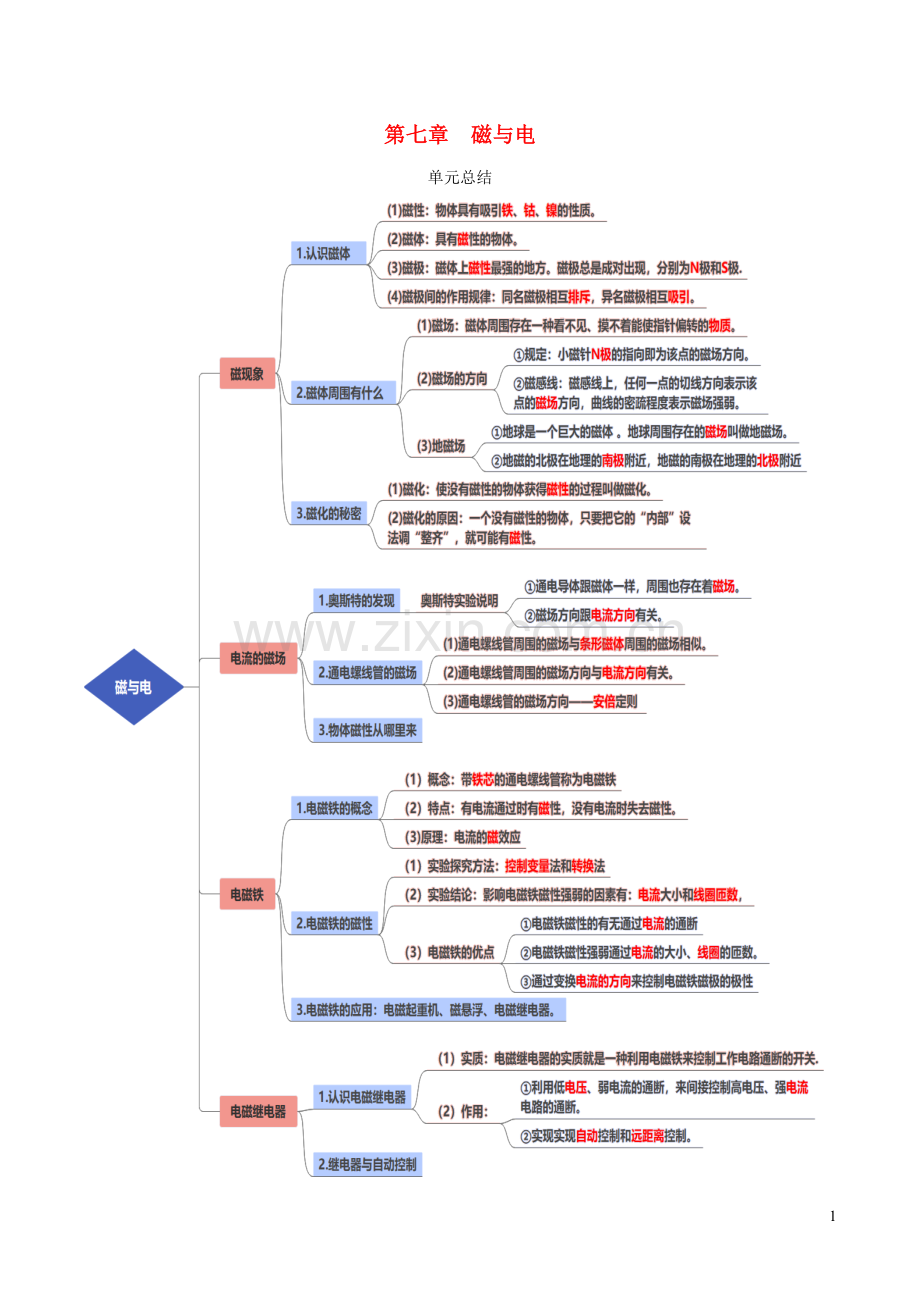 2019_2020学年九年级物理上册第7章磁与电单元总结含解析新版教科版.doc_第1页