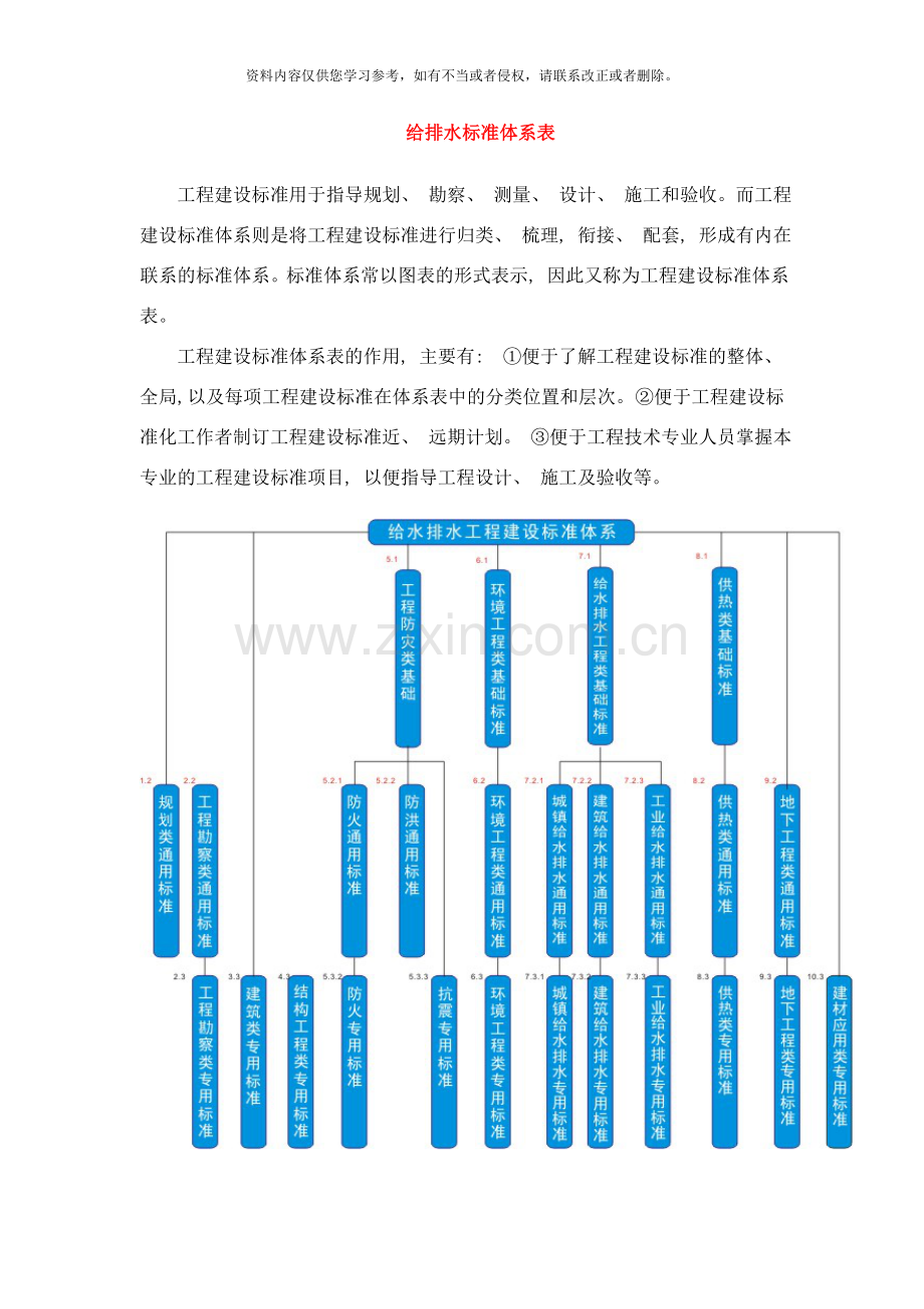 给排水标准体系表样本.doc_第1页