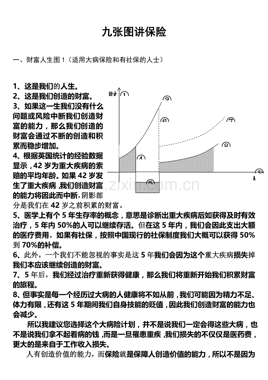 九张图讲保险.doc_第2页