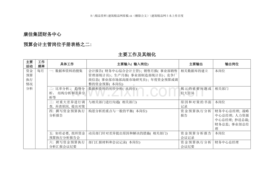康佳集团财务中心预算会计主管岗位手册表.doc_第1页