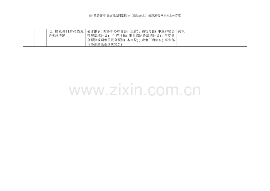 康佳集团财务中心预算会计主管岗位手册表.doc_第2页