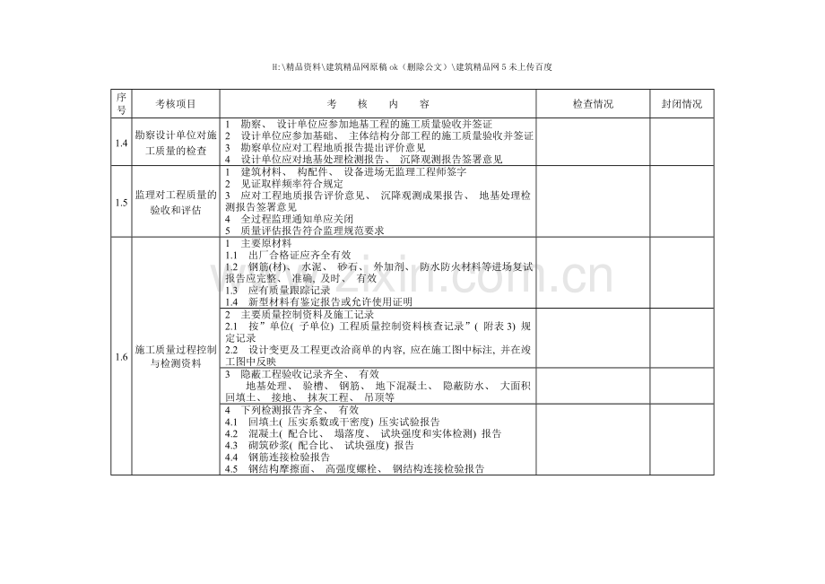 建筑工程质量与工艺考核标准表.doc_第2页