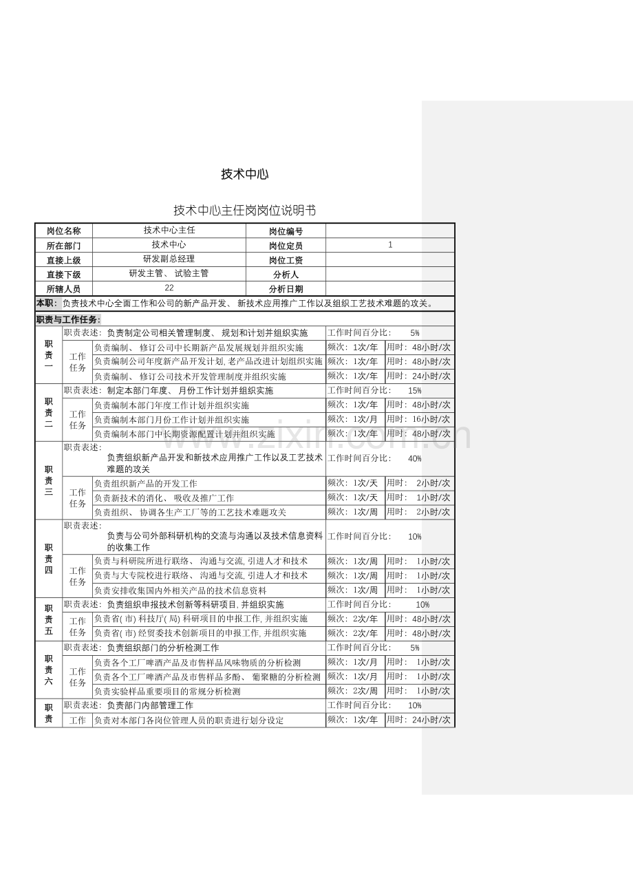 技术中心营销生产技术物资部门岗位说明书模板.doc_第2页