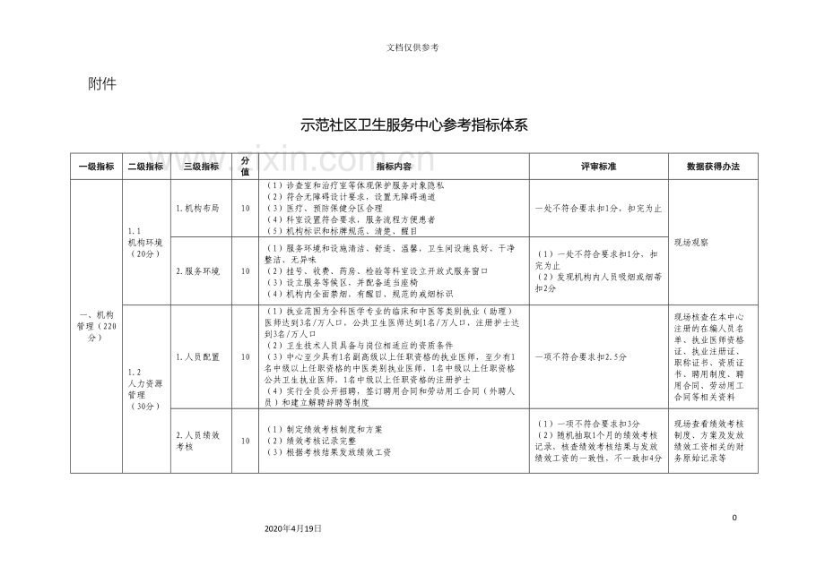 创建指标体系.doc_第2页