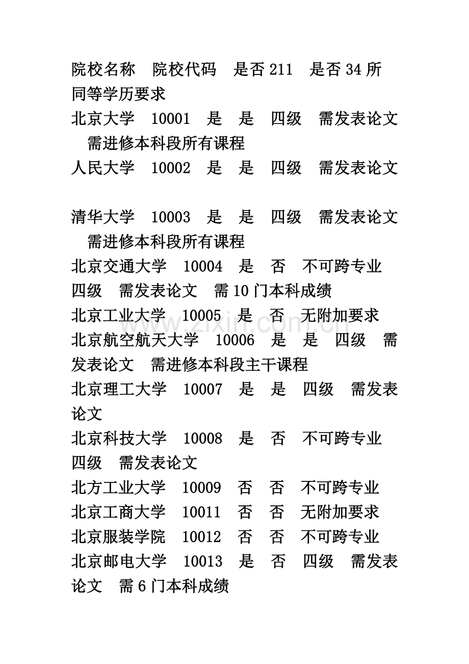 专升研高校名单(很全哦).doc_第2页
