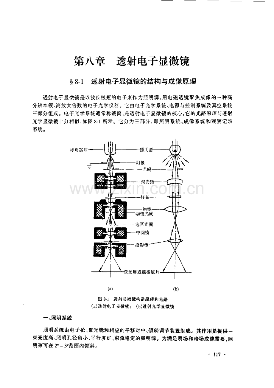 透射电子显微镜讲义.pdf_第1页
