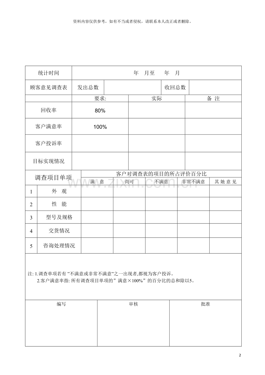 客户满意度统计分析表模板.doc_第2页