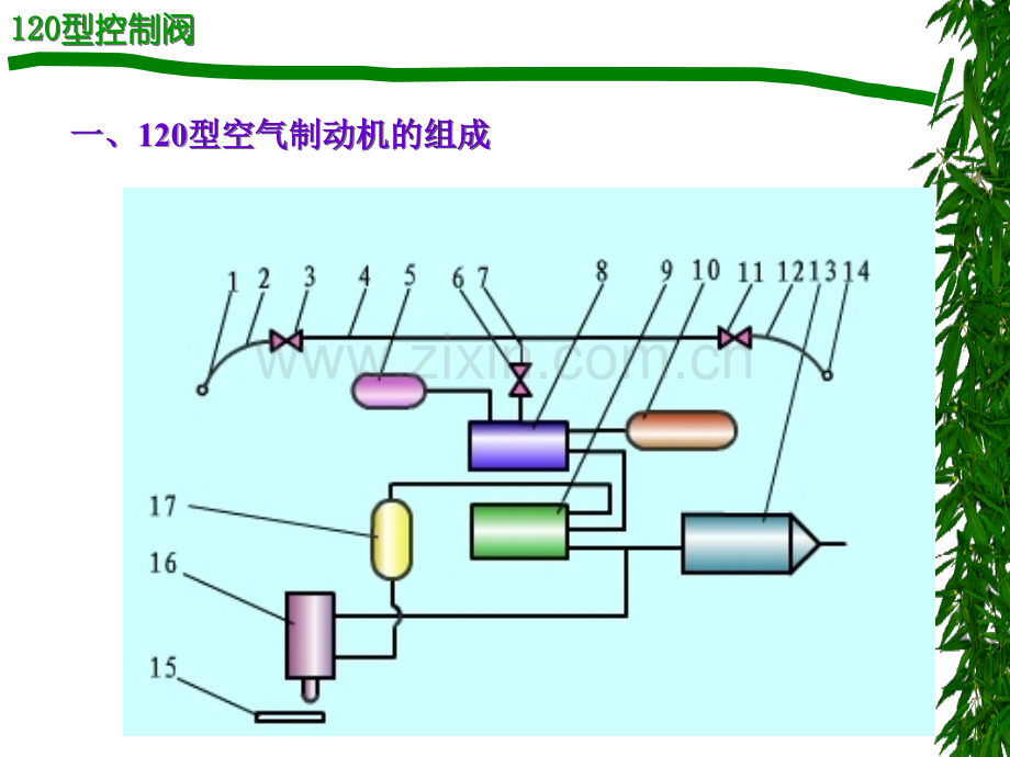 第六章120型控制阀.ppt_第2页