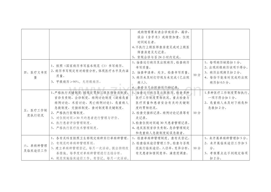 医院医疗质量综合考评体系.docx_第2页