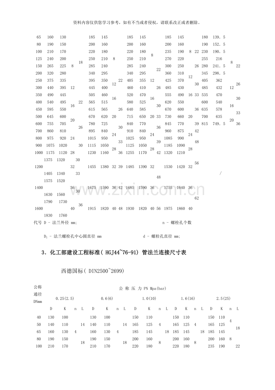 管法兰标准样本.doc_第2页