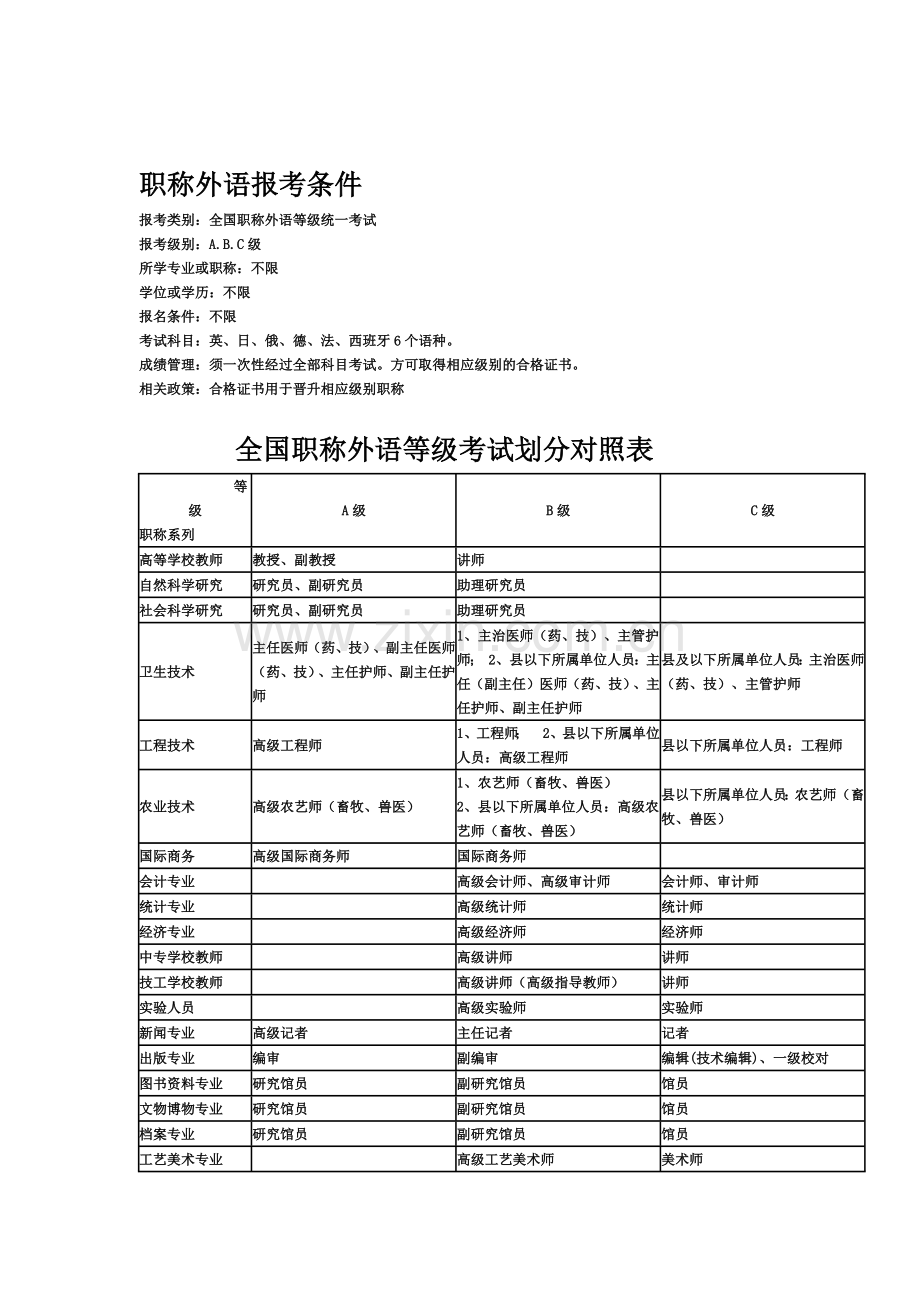 职称考试各类报考评定条件.doc_第2页