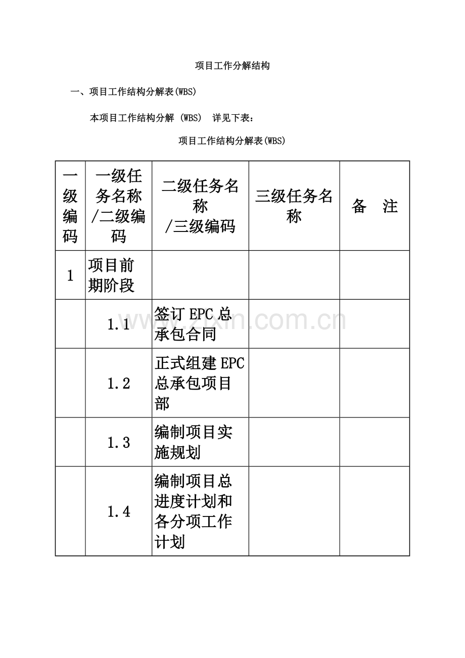 4.项目工作分解结构.docx_第2页