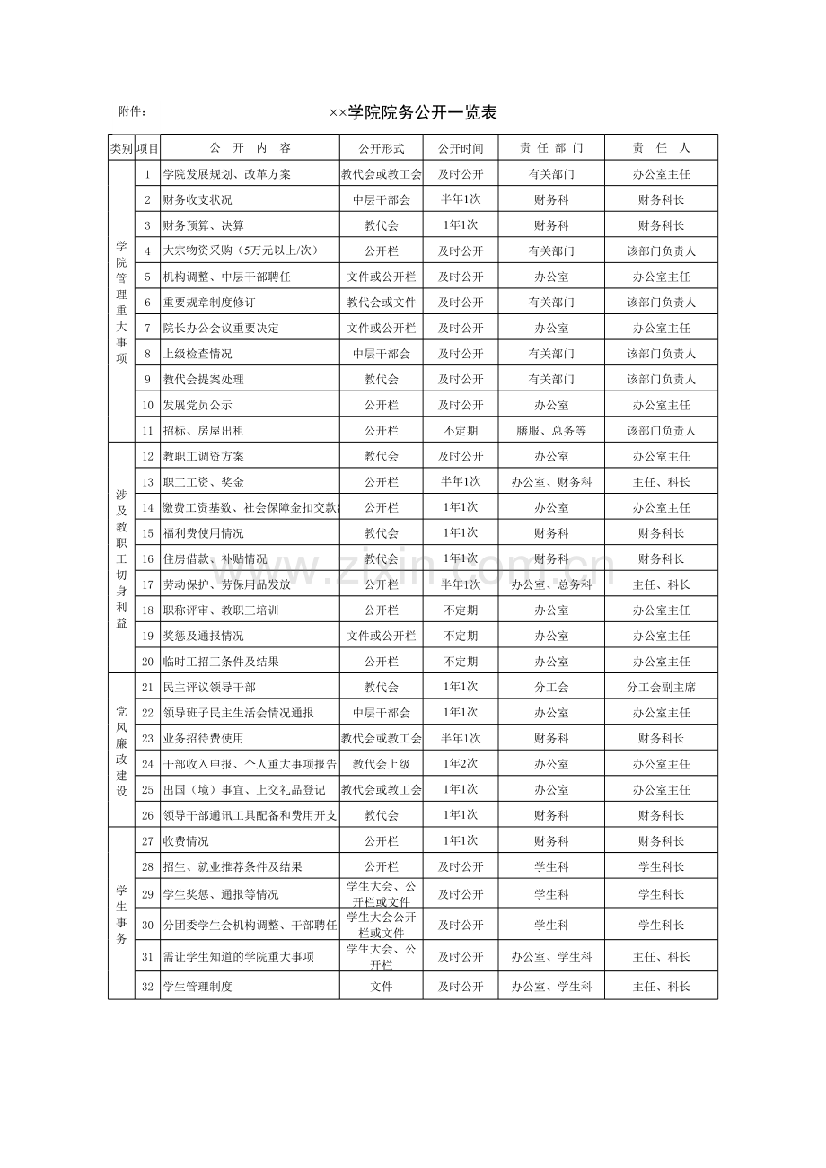 学院院务公开一览表.xls_第1页