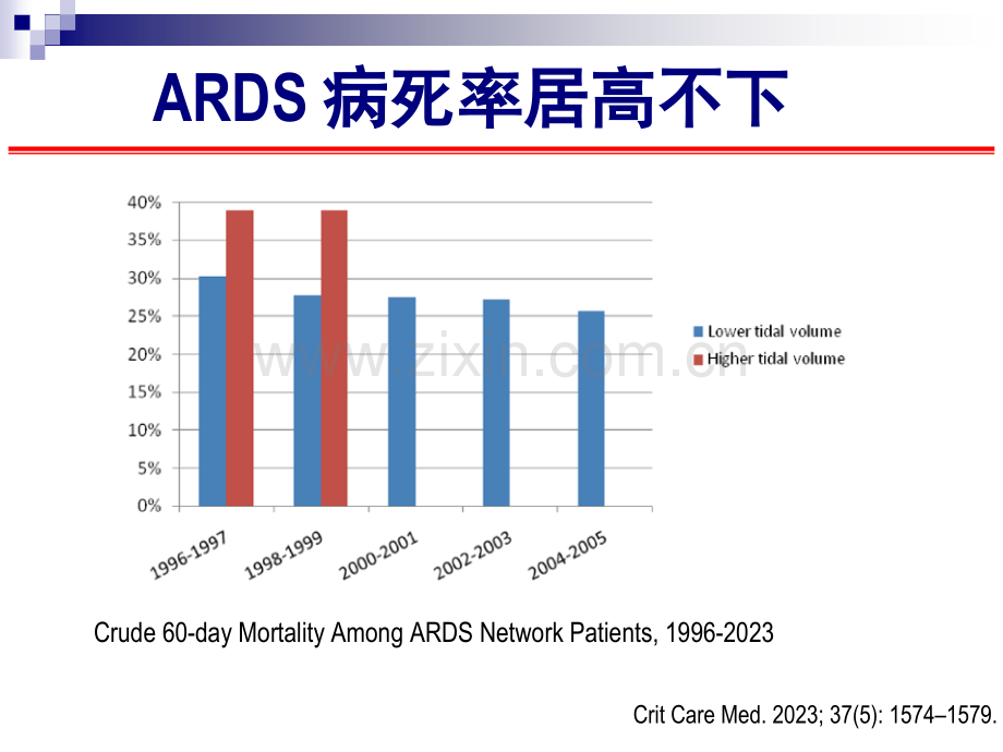 eelv监测对ards机械通气治疗的指导意义.pptx_第2页