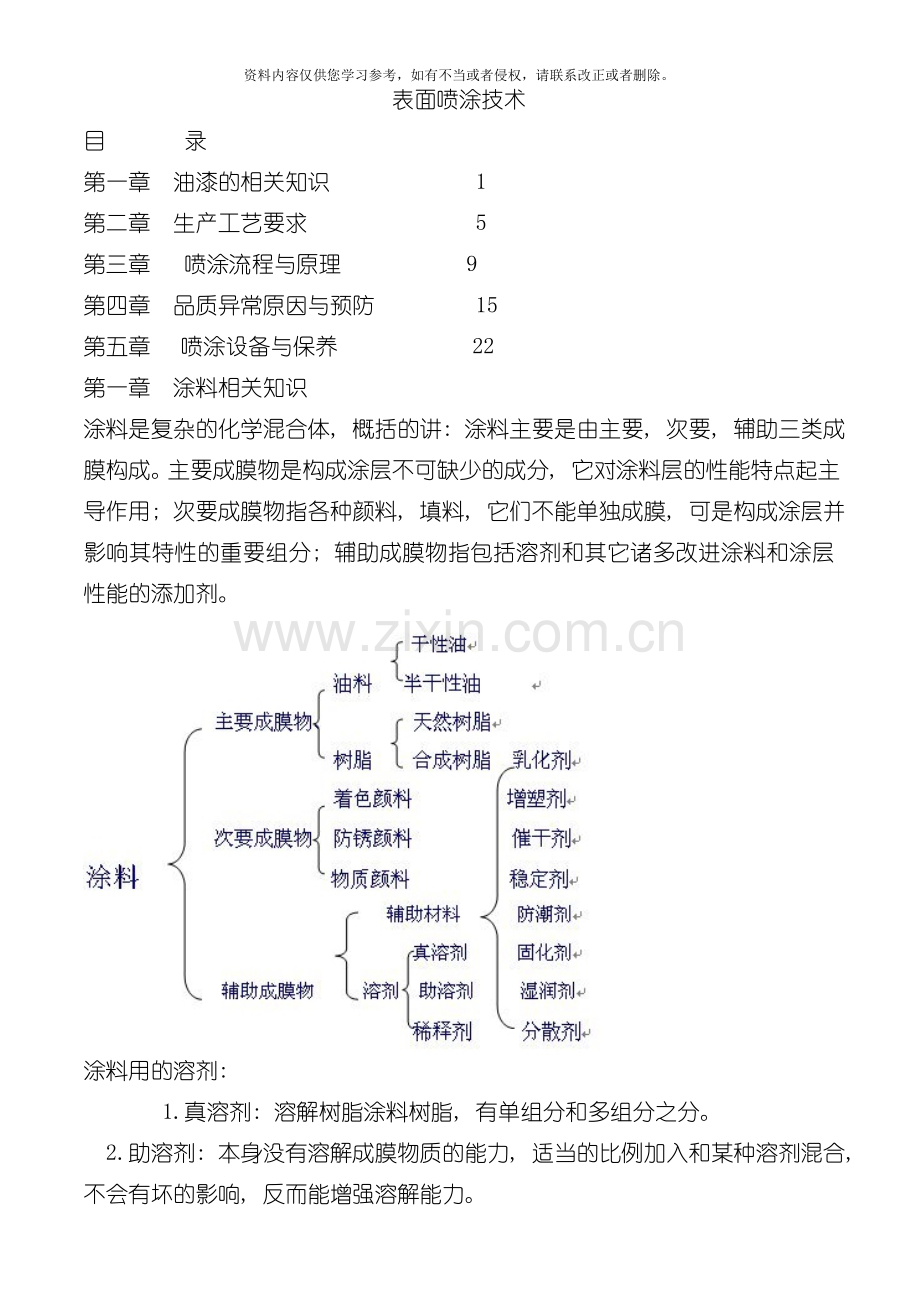 油漆喷涂技术模板.doc_第1页