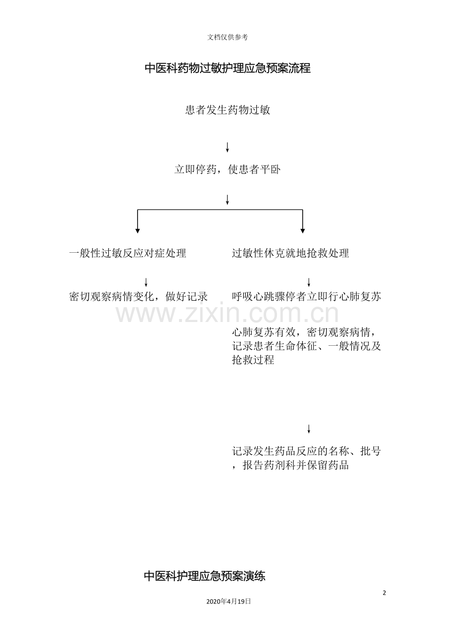 中医科护理应急预案演练.doc_第2页