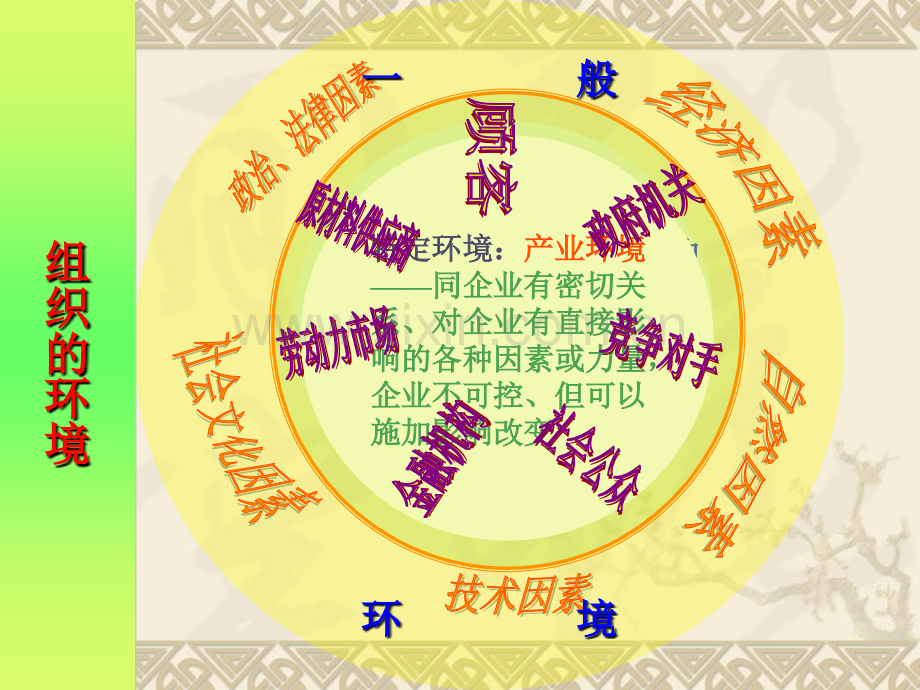 管理学原理第三章.ppt_第2页