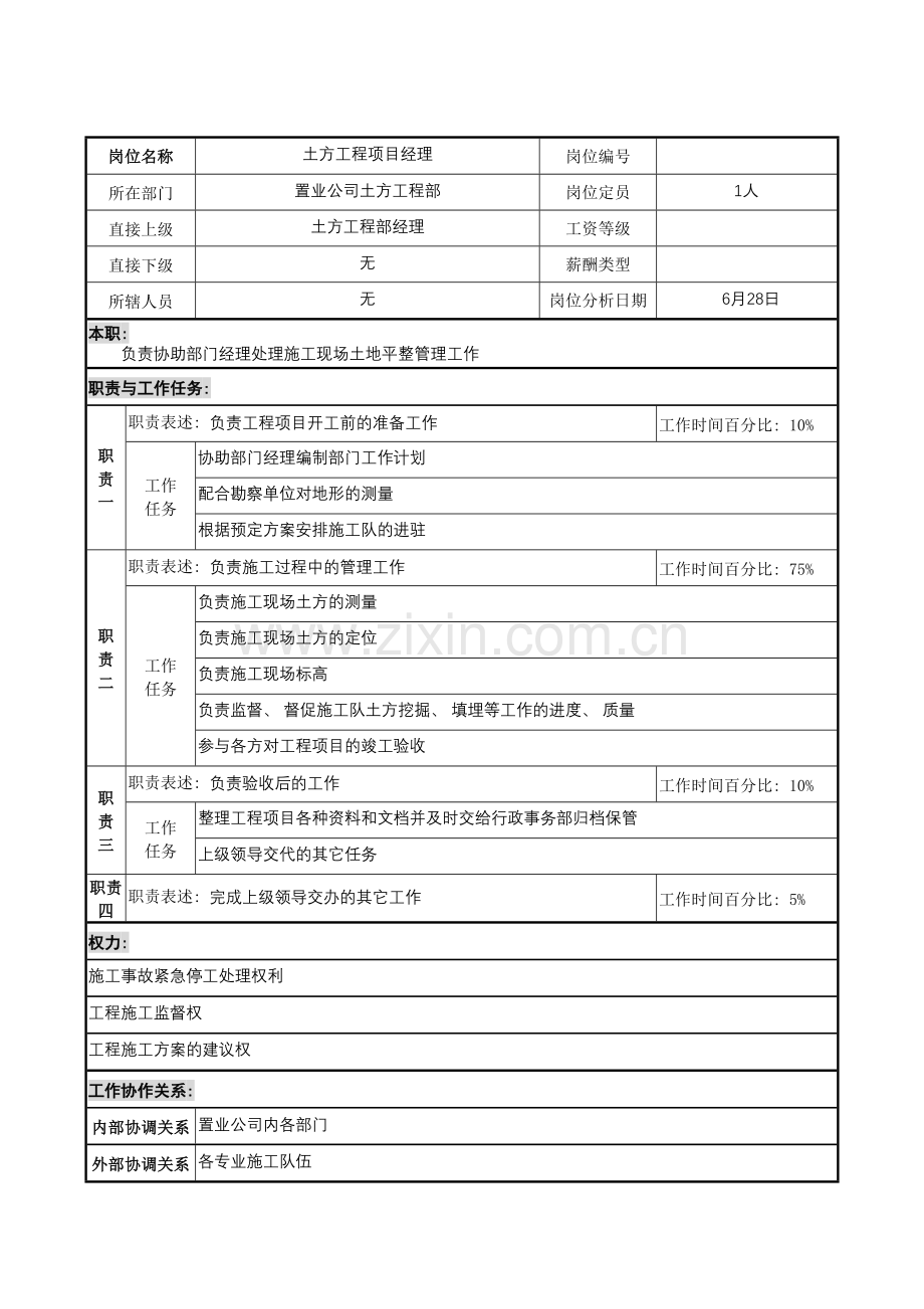 明达集团置业公司土方工程部土方工程项目经理职务说明书模板.doc_第2页