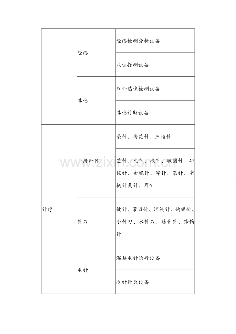 中医诊疗设备.doc_第2页