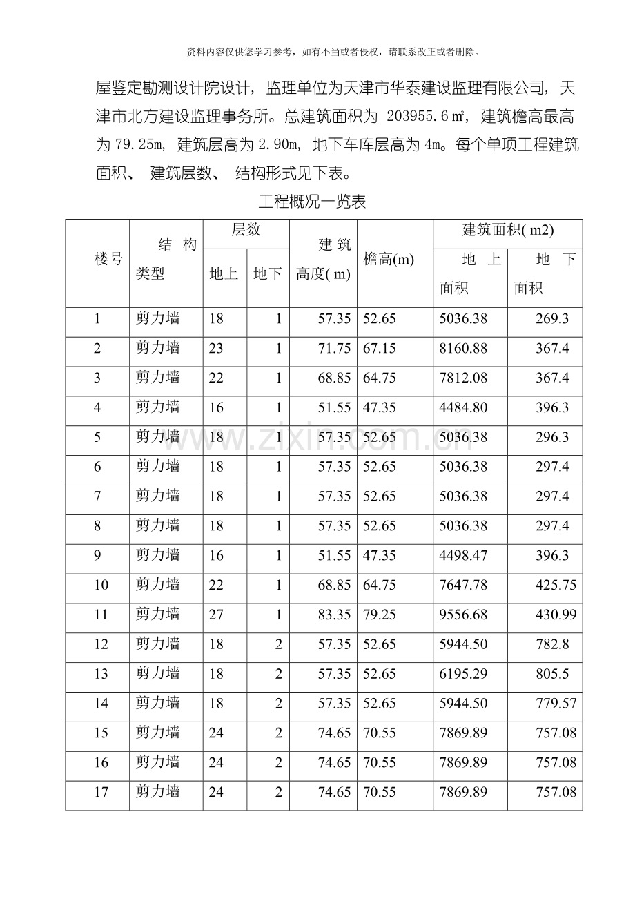 范本安拆施工方案模板.doc_第2页