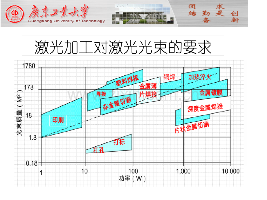 皮秒激光应用讲义.ppt_第2页