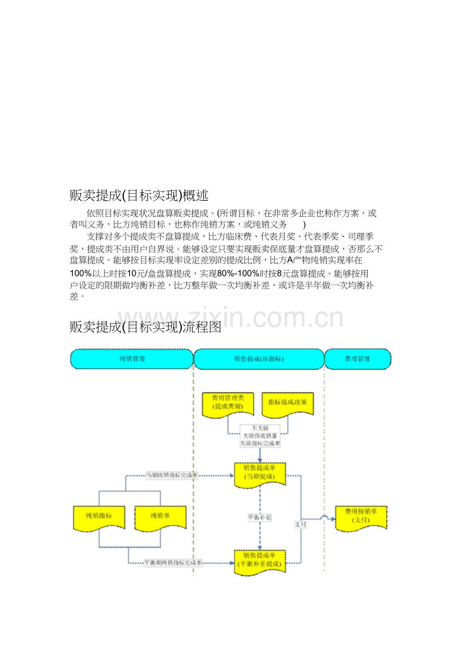 U8医药行业销售提成管理软件流程.doc_第1页