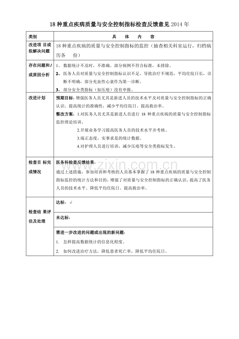 18种重点疾病(手术)质量及安全指标检查反馈.pdf_第1页