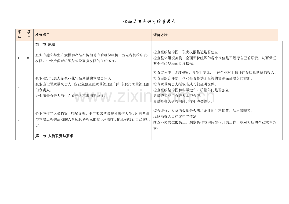 化妆品生产许可检查要点（105条）.docx_第1页