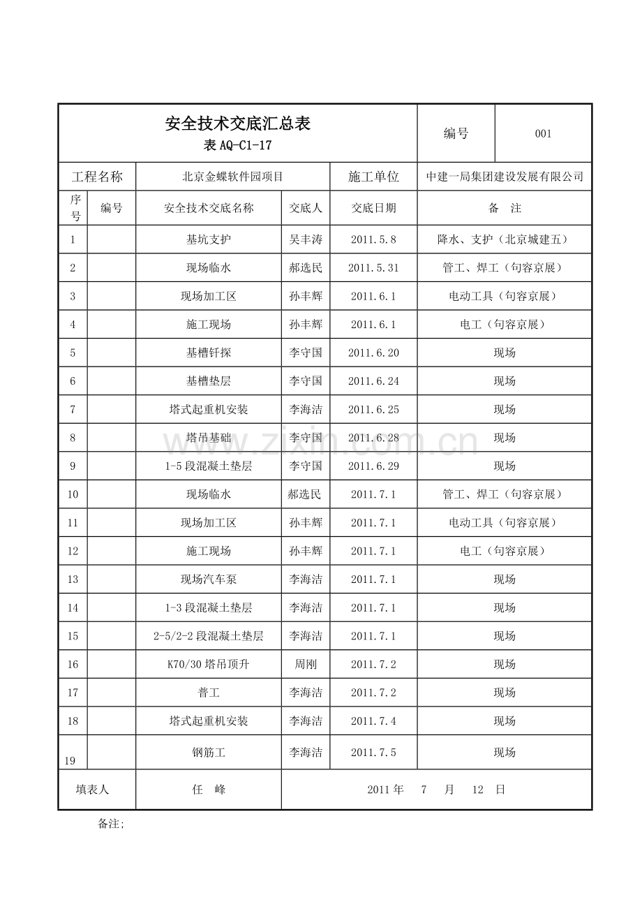 安全技术交底汇总表.doc_第1页