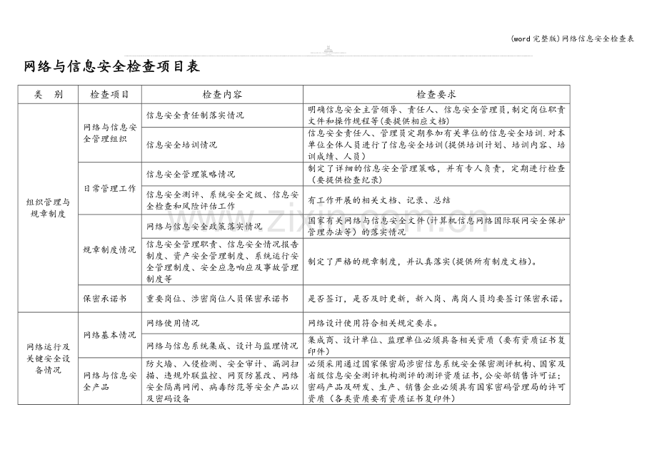 网络信息安全检查表.doc_第1页