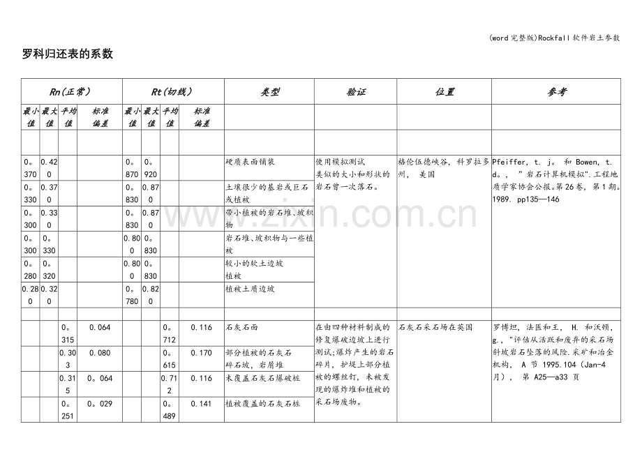 Rockfall软件岩土参数.doc_第1页