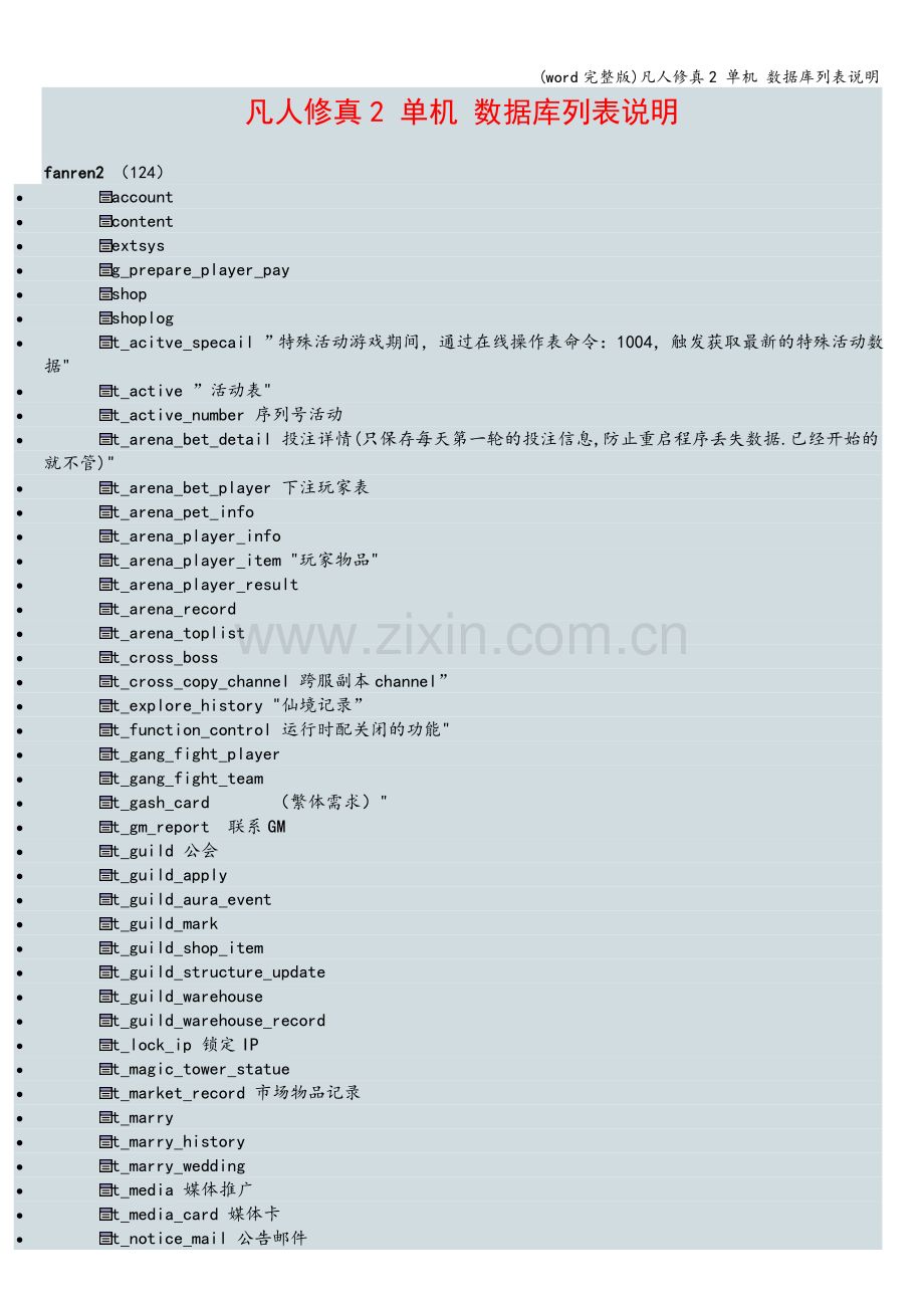 凡人修真2-单机-数据库列表说明.doc_第1页