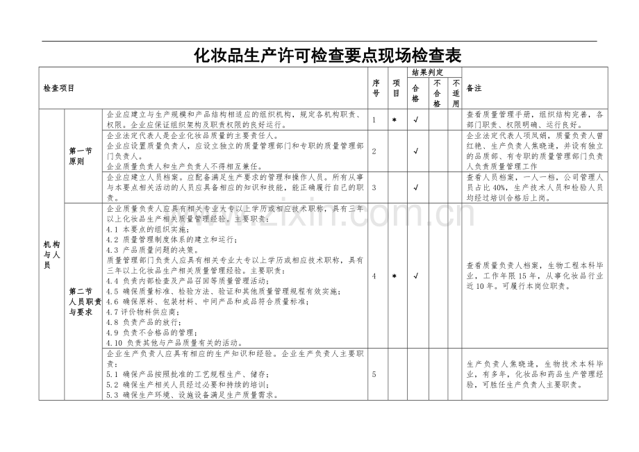 化妆品生产许可检查要点现场检查表.doc_第1页