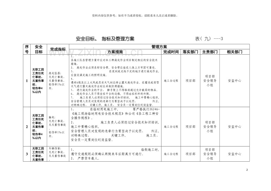 安全检查表模板.docx_第2页