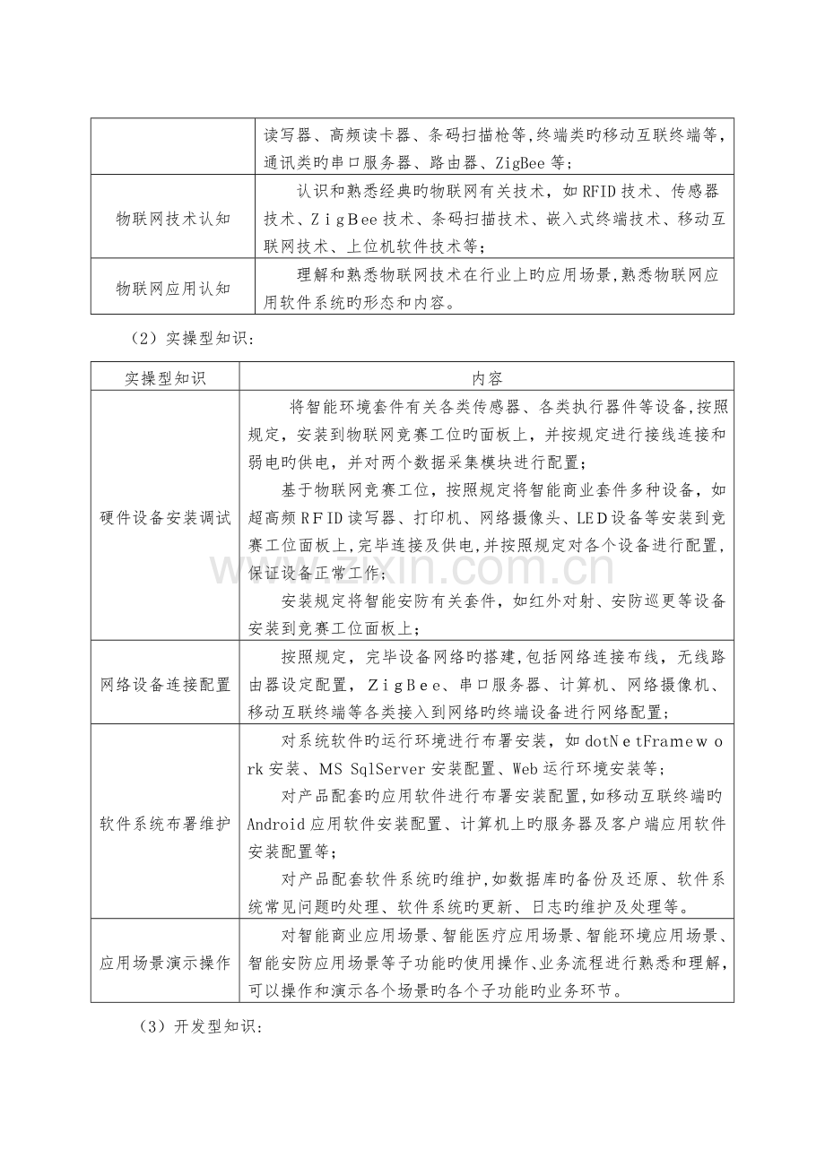 2023年南京市职业学校技能大赛信息技术类项目竞赛实施方案汇总.doc_第2页