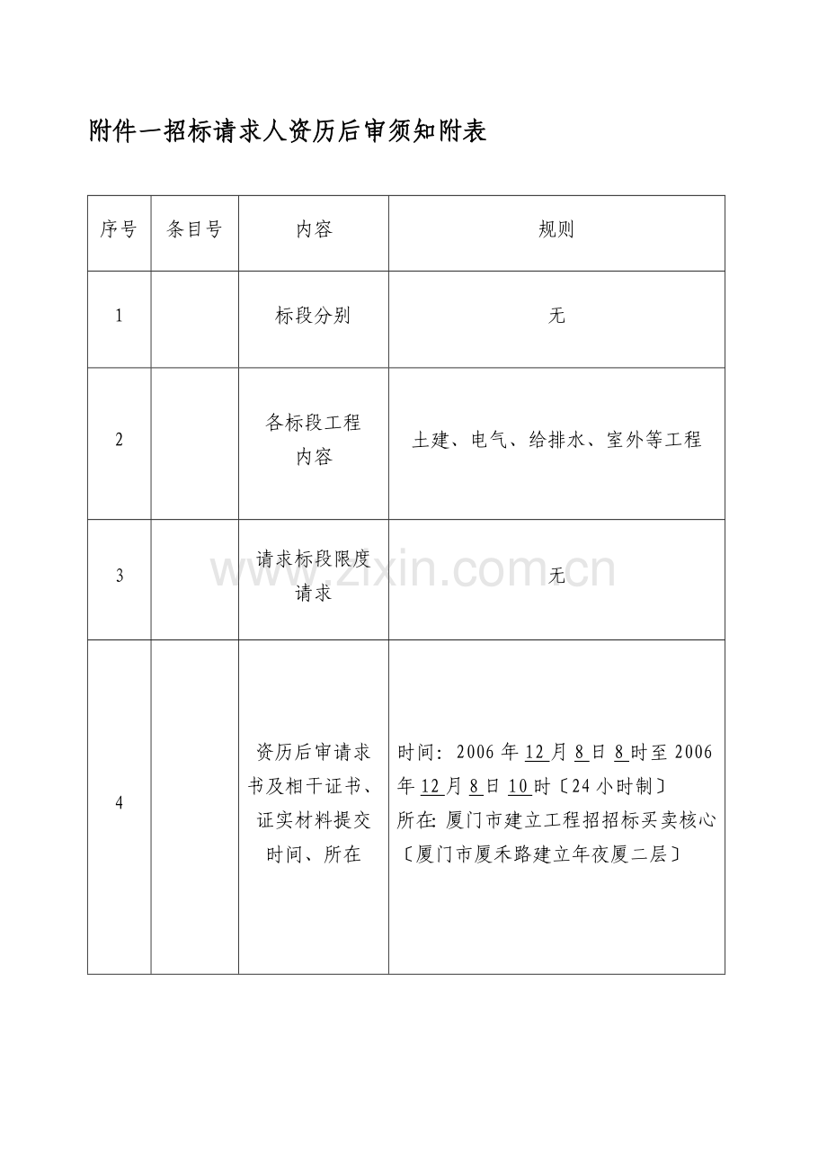20061117110400资格后审文件附件.doc_第1页